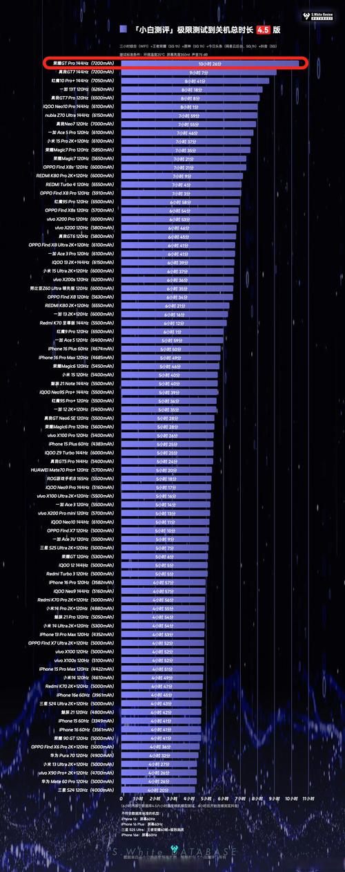 2017 7月手机cpu天梯图
