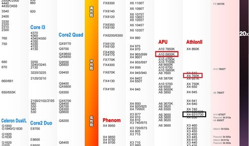 a10 7870k的cpu性能
