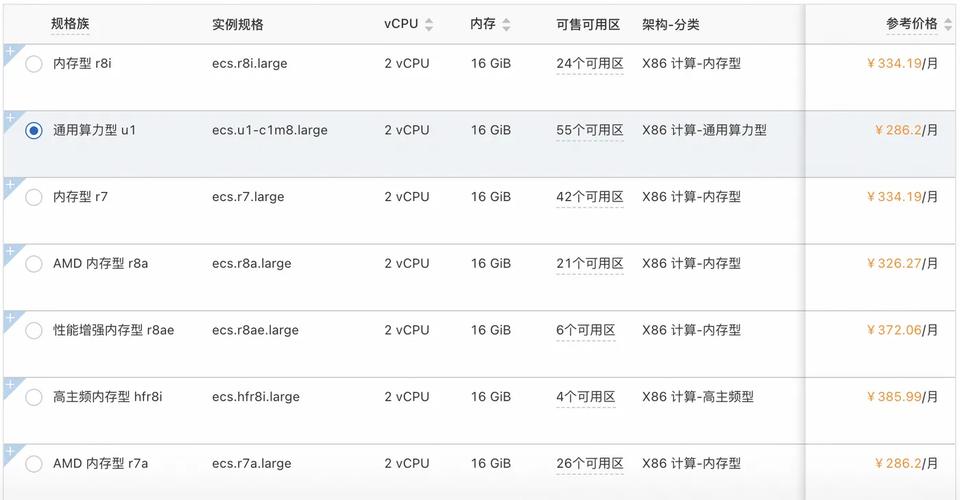 服务器内存配置于cpu的关系