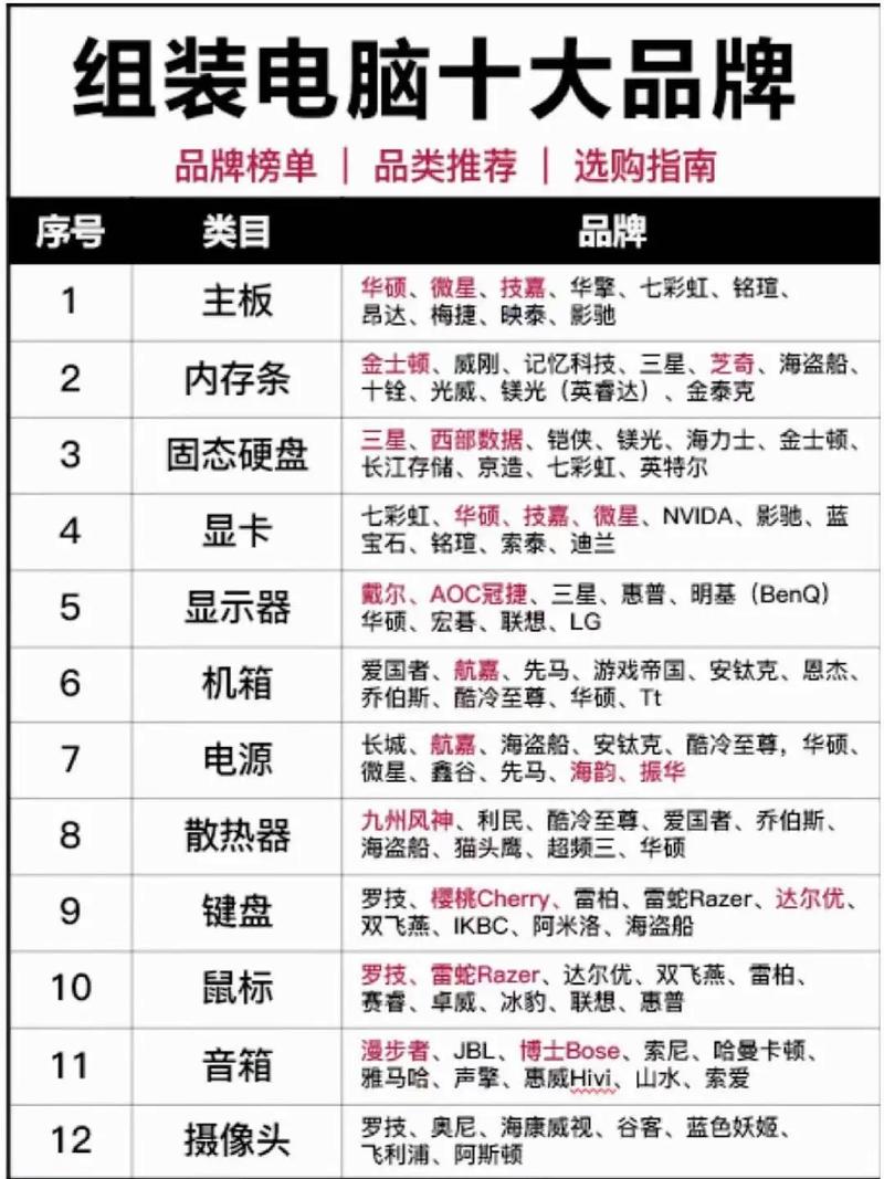 当前最新台式电脑的配置