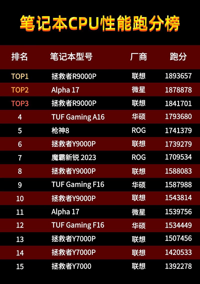 2017笔记本cpu性能天梯