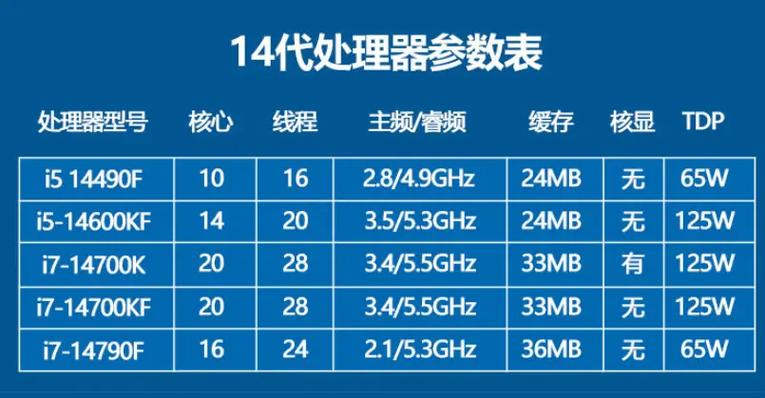 intel cpu 奔腾和酷睿有什么差别