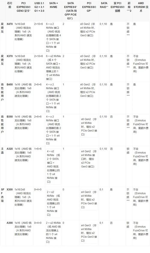 电脑配置参数amd 的意思