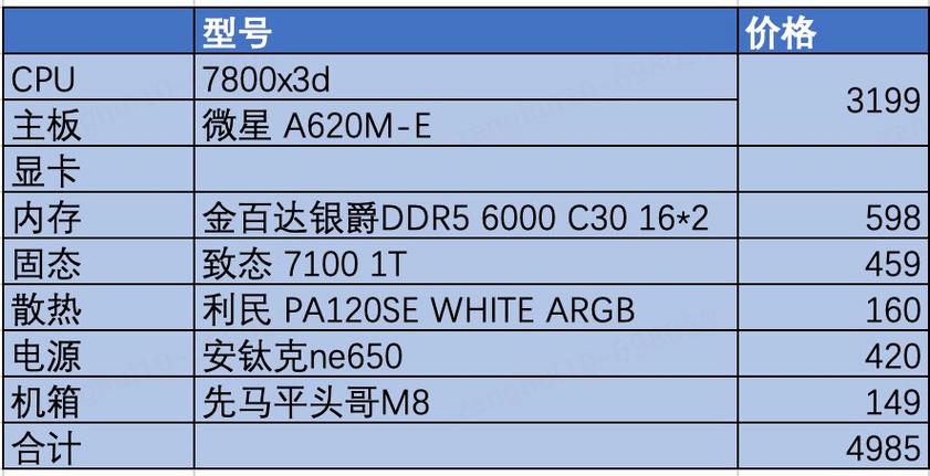 3000左右dnf电脑配置2020