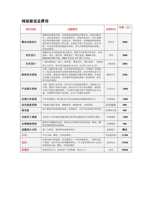 做网站建设需要多少钱