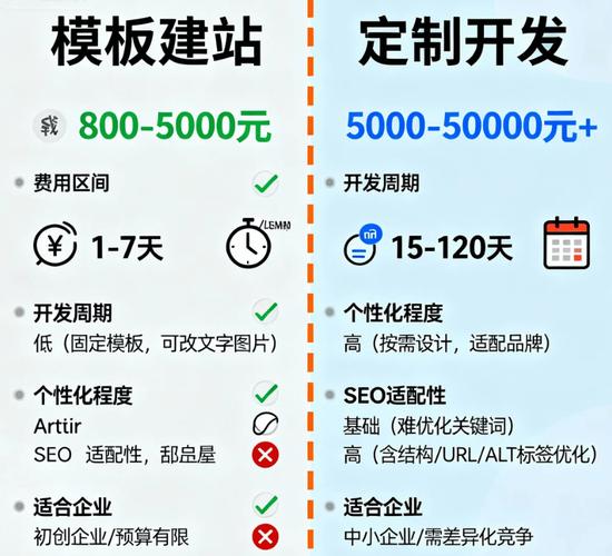 做网站建设需要多少钱
