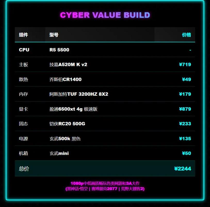 amd效果图电脑配置
