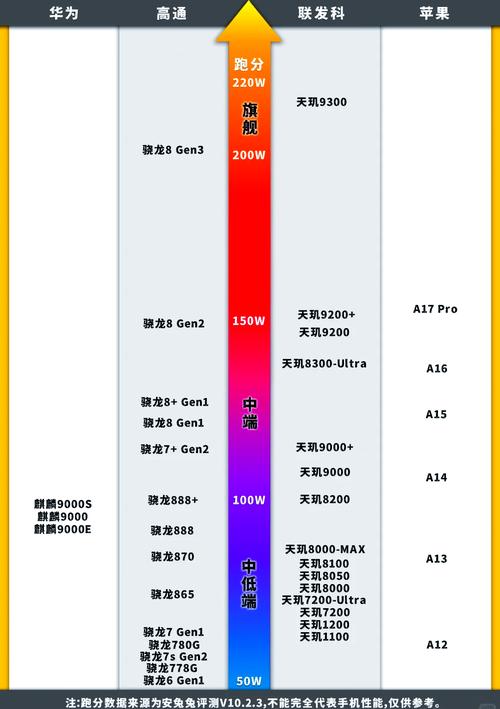 740cpu和650显卡需要多大电源