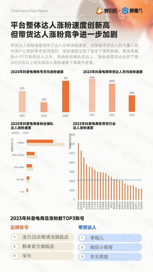 抖音网络广告的调查报告