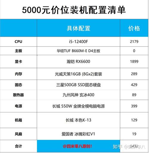 五千元电脑配置清单