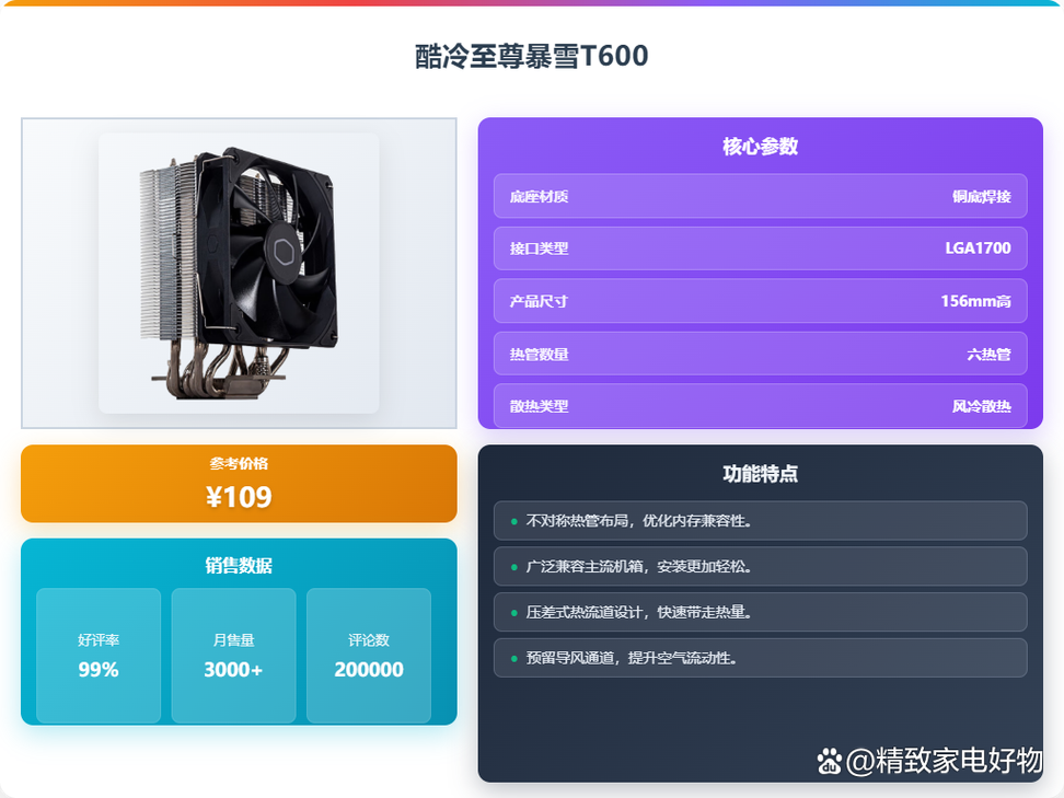 百元cpu散热器那个好