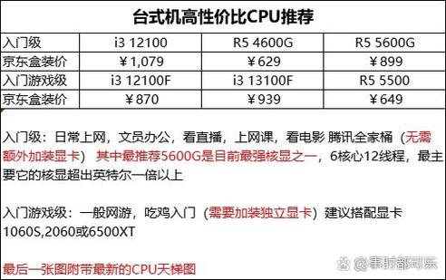 CPU处理器怎么看性价比高