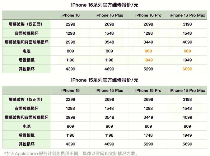 网络维护费多少钱一年