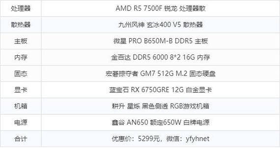 5000块的台式能配多好的cpu