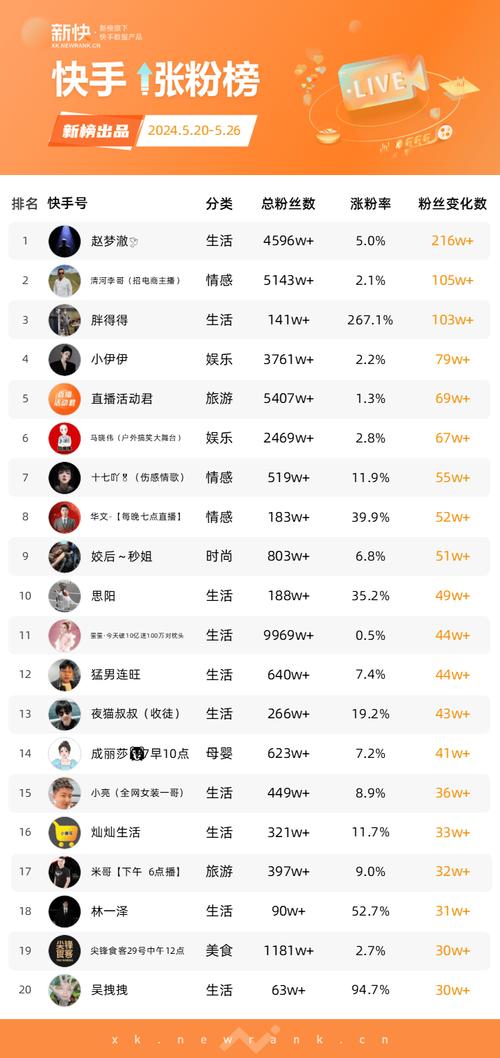 快手自助涨粉下单平台,抖音业务下单24小时涨粉,抖音播放量会被限制吗