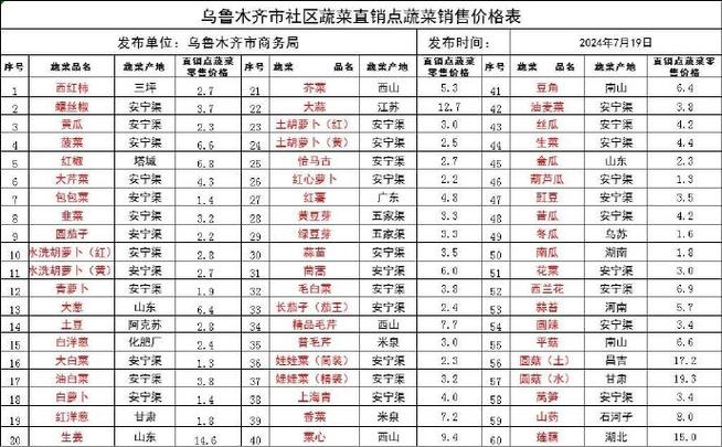 乌兰察布网络营销价格