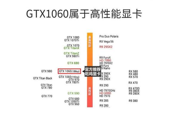 gtx1060配千元以下CPU