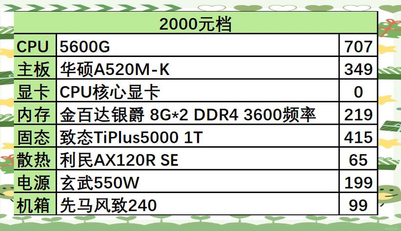 自己配电脑配件的配置