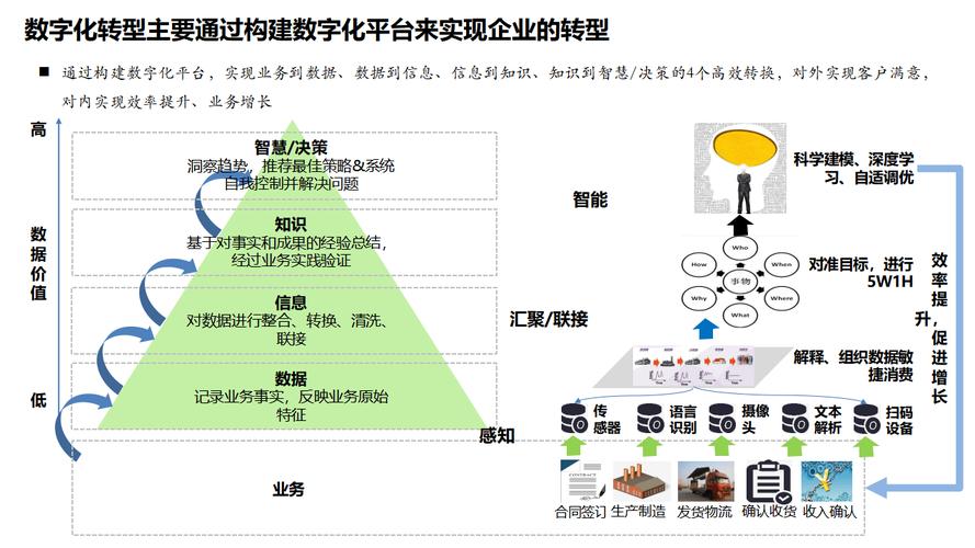 中小型企业网络的转型