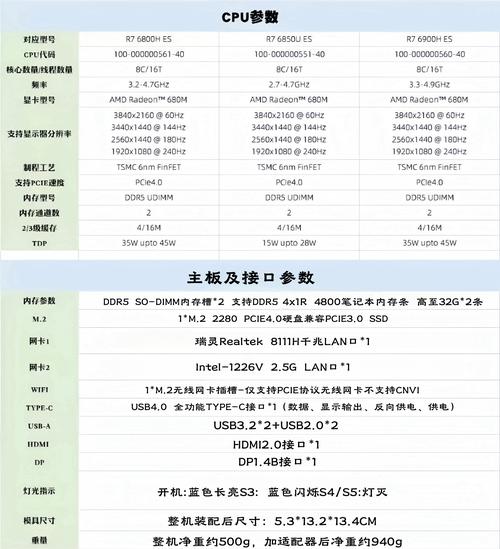 amd电脑主流配置2016