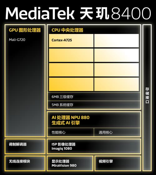 a88xm-e35 调整cpu频率