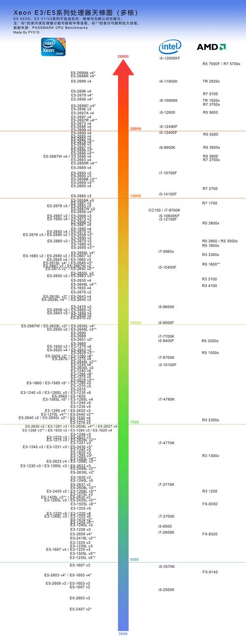 2016年e3cpu会不会降价
