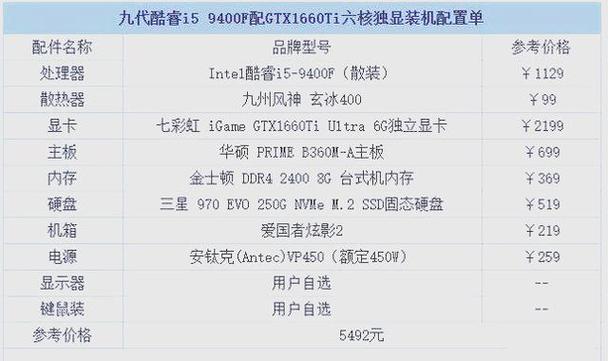 19年电脑组装配置