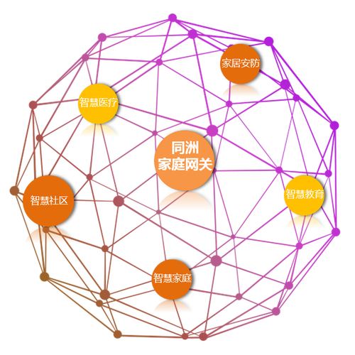 三艾网络是干什么的