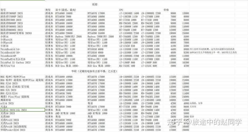 笔记本cpu 显卡 排行榜2015