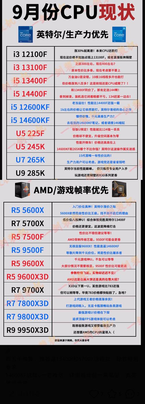 amda6 cpu能不能玩cf