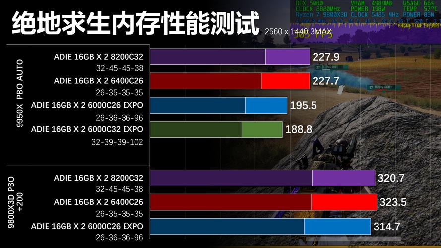 amda6 cpu能不能玩cf