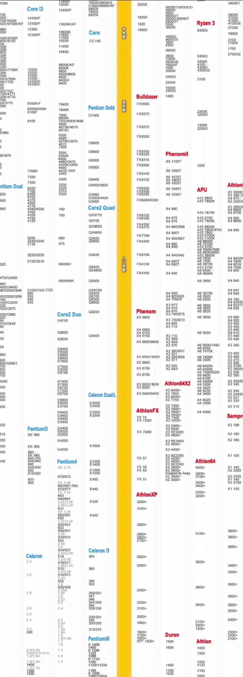 cpu天梯图2020台式机