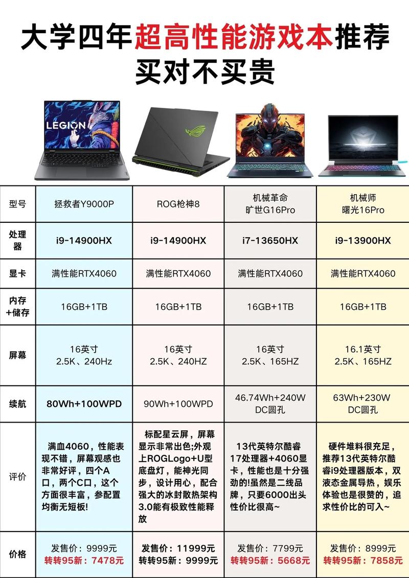 守望先锋专用电脑配置