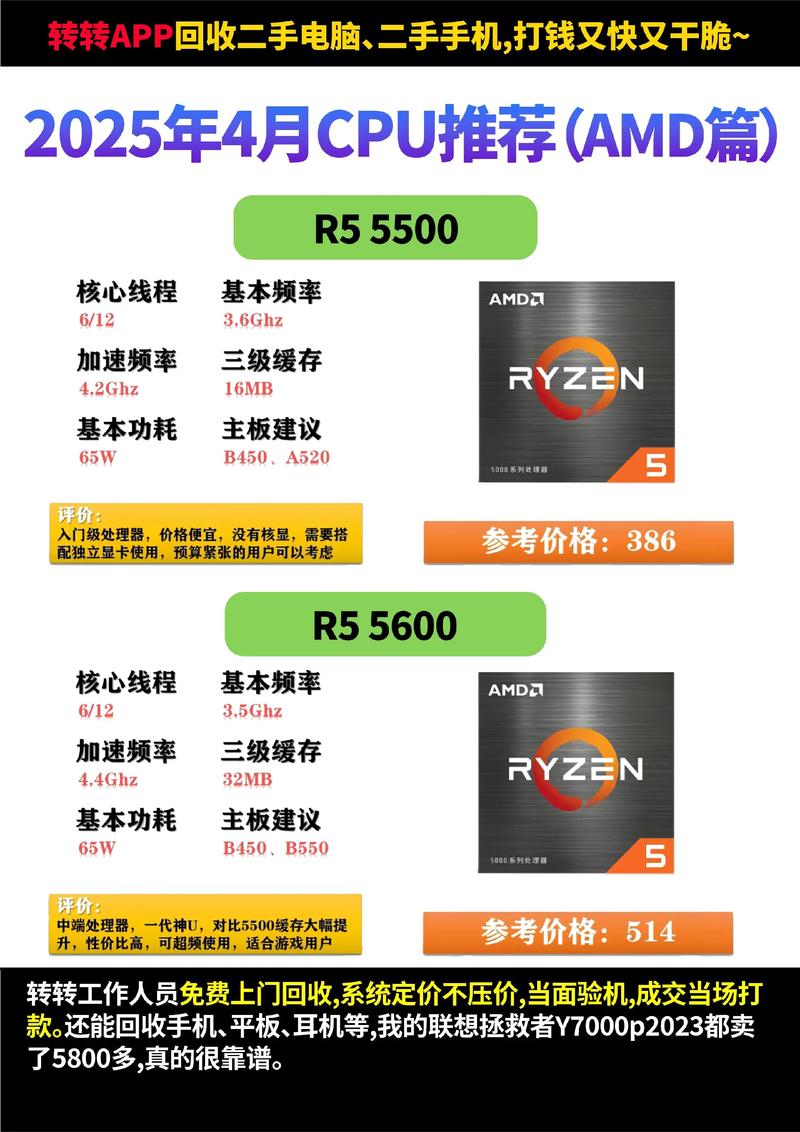 amd240 cpu用换四核吗