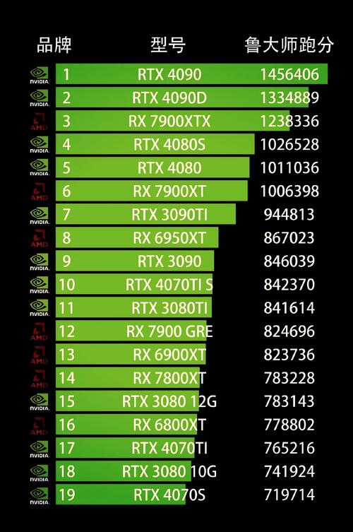 玩游戏显卡配置高CPU配置低
