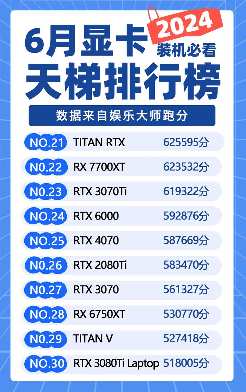 2017最新笔记本cpu跑分