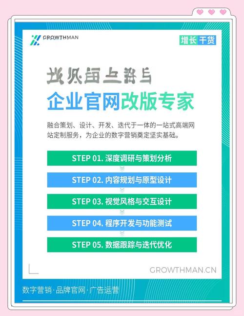 建设网站的功能及目的