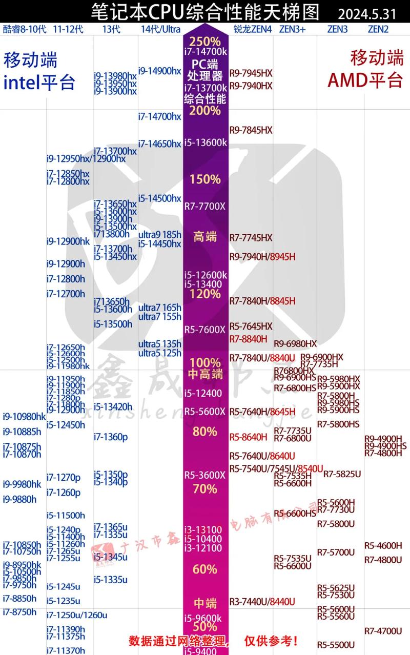 2014年cpu和显卡最新天梯图