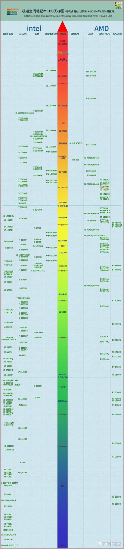 怎么看笔记本支持最高cpu