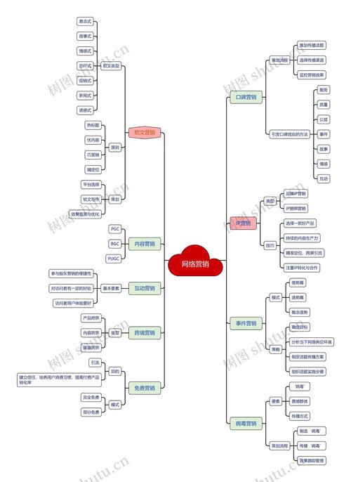 烟台网络营销策划方案