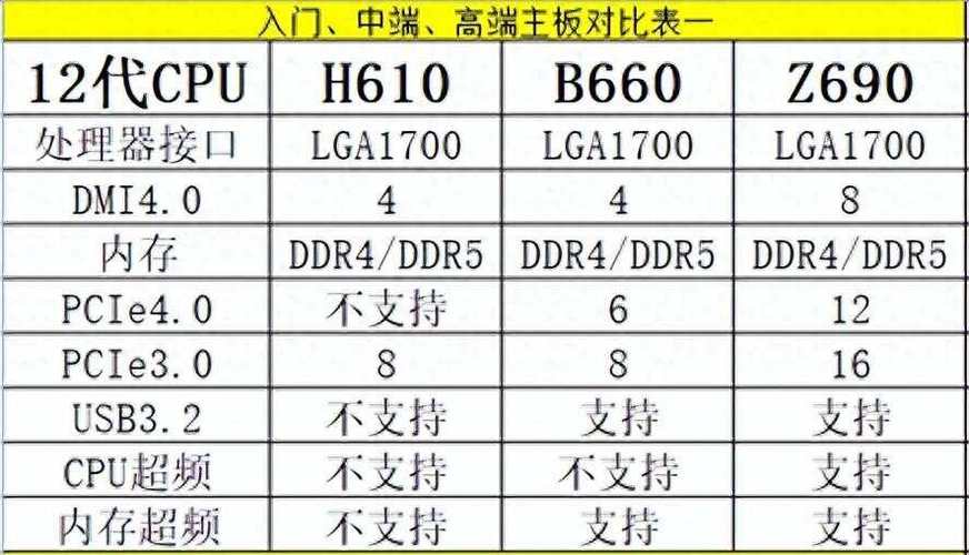 十代主板配cpu对照表