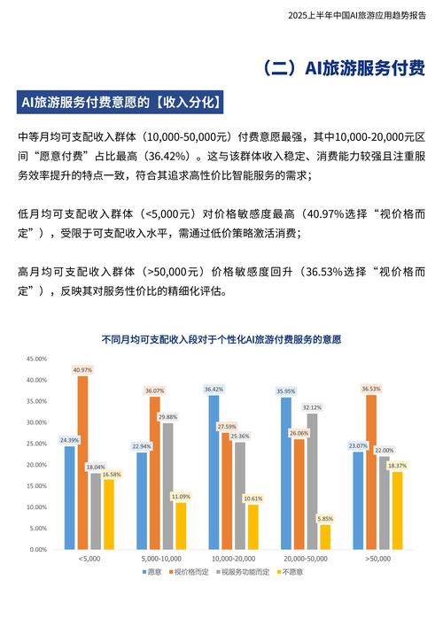 旅游网络公司的发展方向