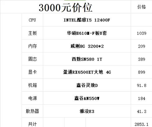 三千多台式办公电脑配置