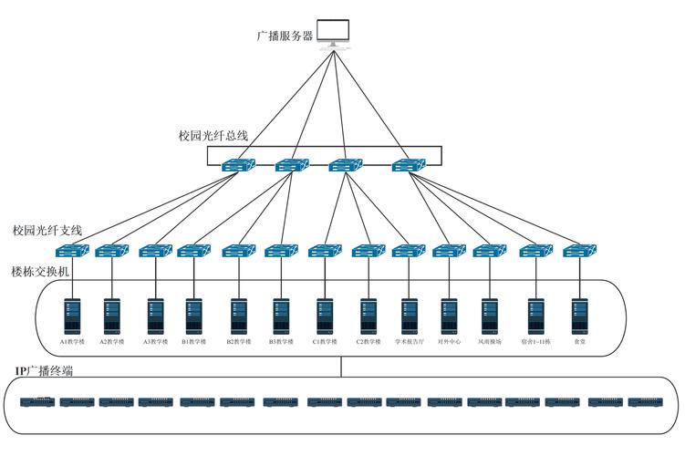 为公司创建一个网络系统