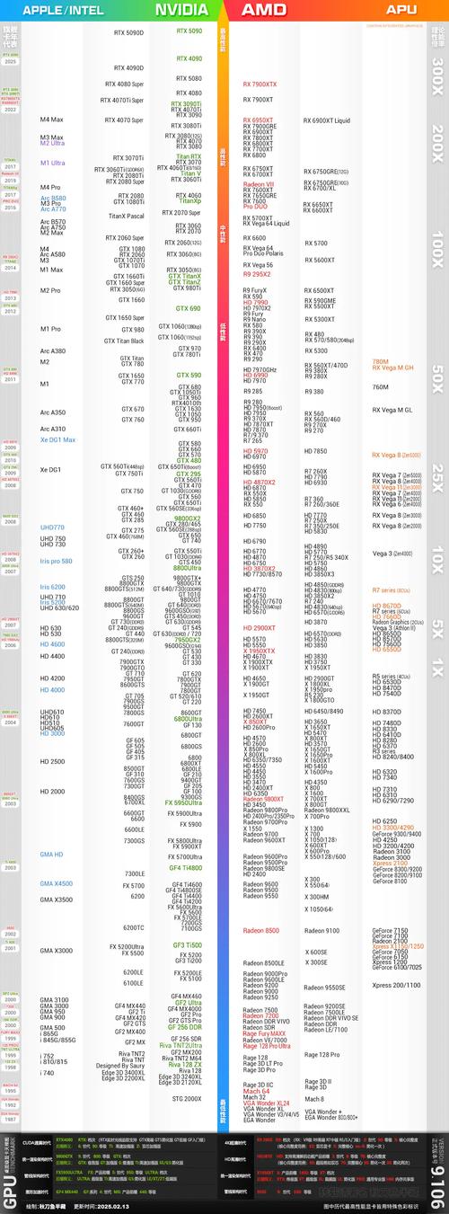 第七代cpu天梯图2017