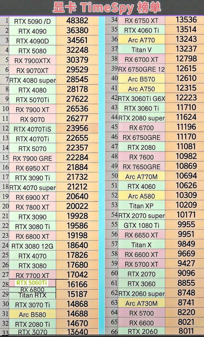2016年最新显卡天梯图和对应cpu