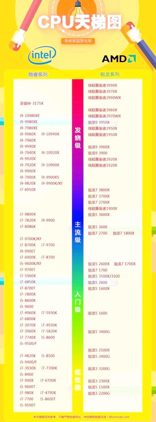 amd 的am3的cpu引脚数目