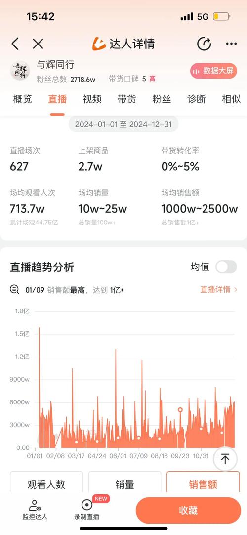 自助涨粉平台有哪些公司，抖音播放量低价，ks业务专区快币