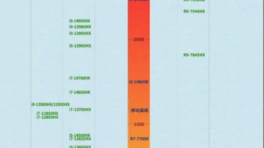英特尔十一代桌面cpu性能