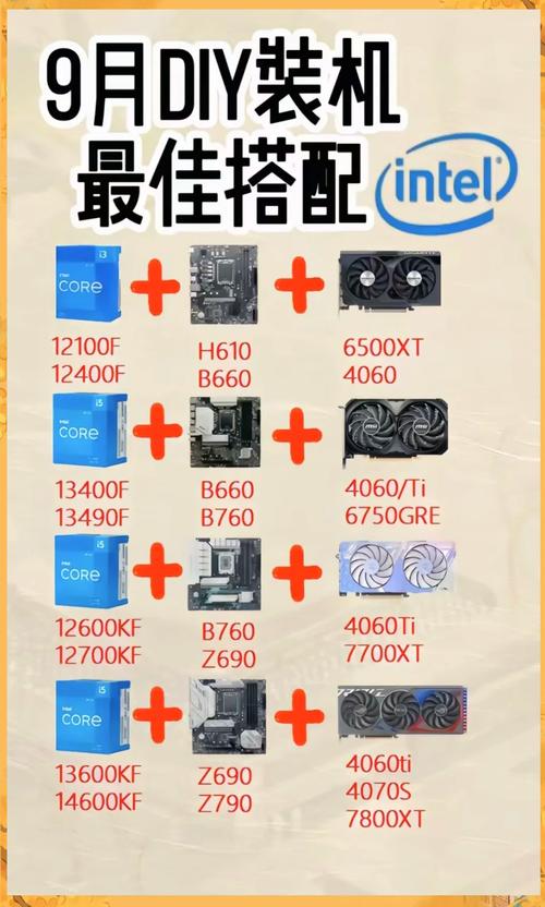 gtx1060显卡配什么cpu合适